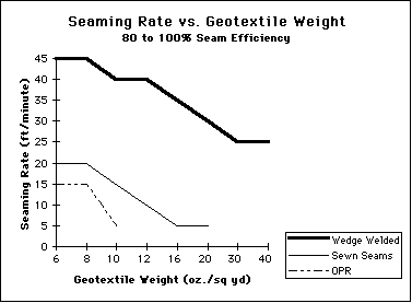 ppgraph1